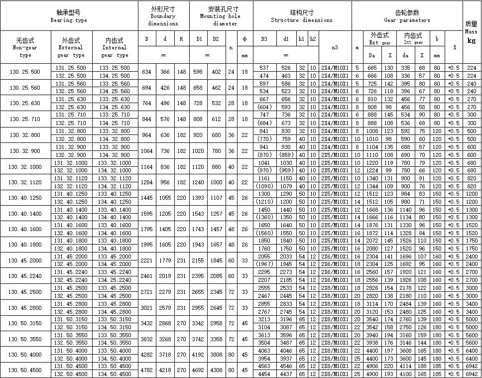 Three Row Roller Slewing Bearings