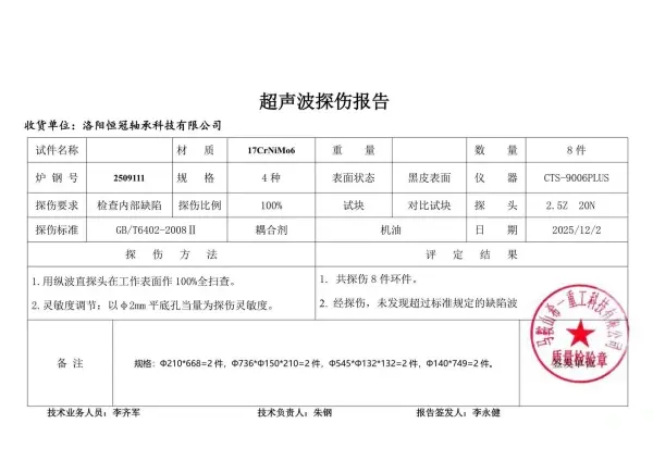 Comprehensive Parameter Testing