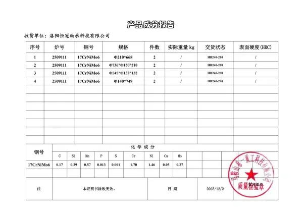 Comprehensive Parameter Testing
