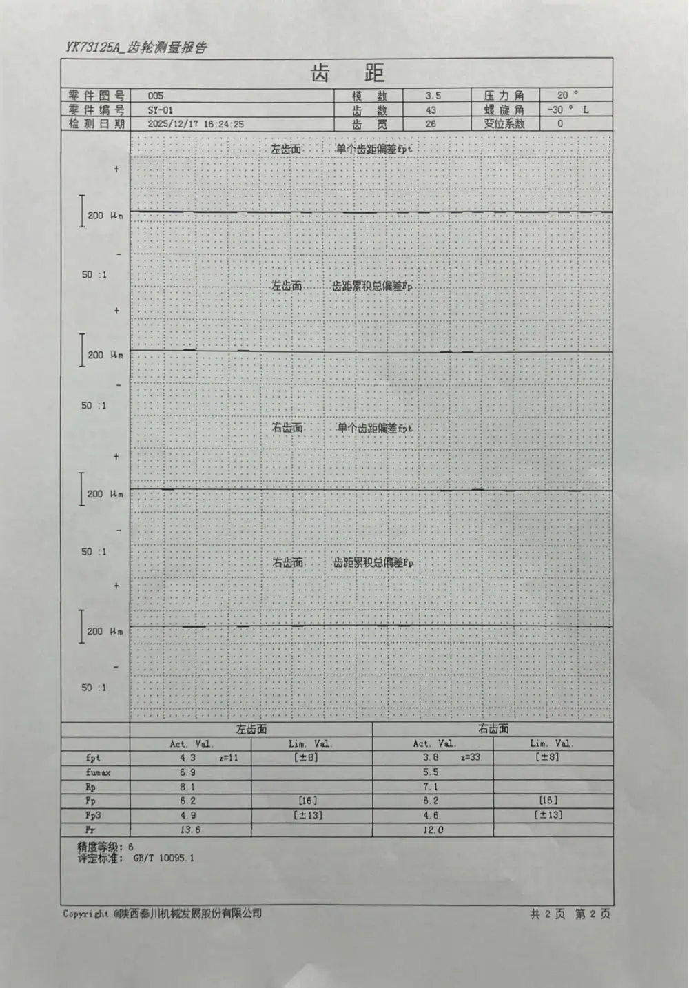 Final Pre-shipment Inspection Final Pre-shipment Inspection