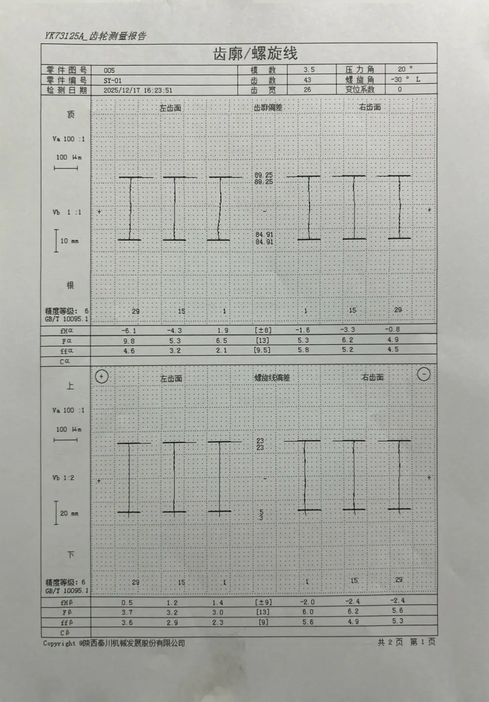 Final Pre-shipment Inspection