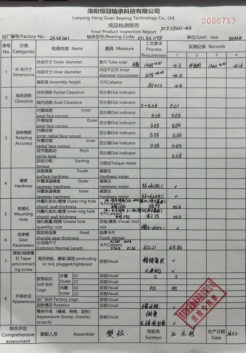 Final Pre-shipment Inspection Final Pre-shipment Inspection