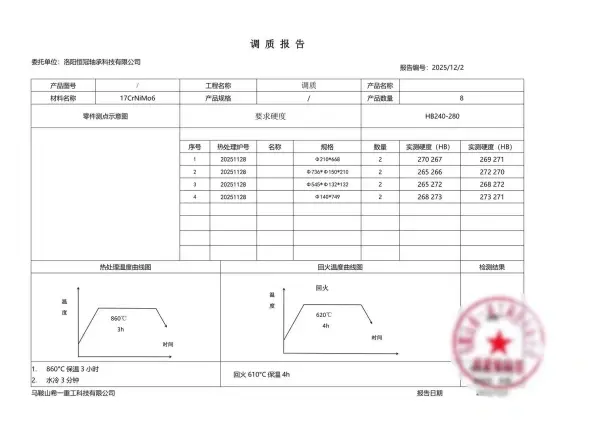 Comprehensive Parameter Testing Comprehensive Parameter Testing