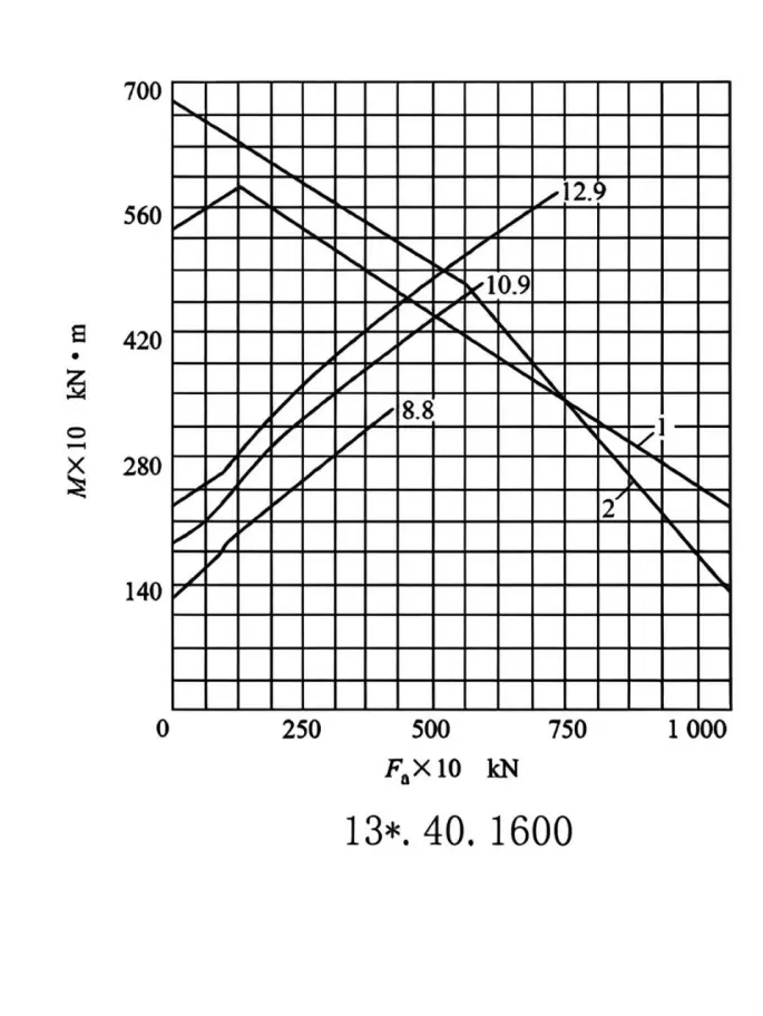 131.40.1600 Slewing Bearing