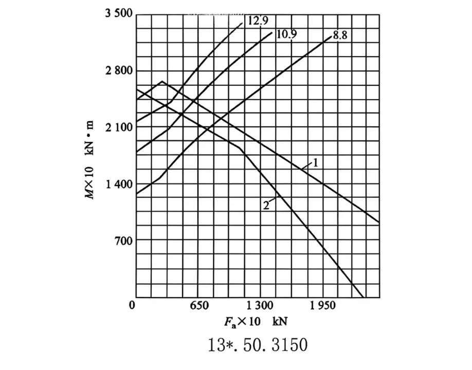 131.50.3150 slewing bearing 131.50.3150 slewing bearing